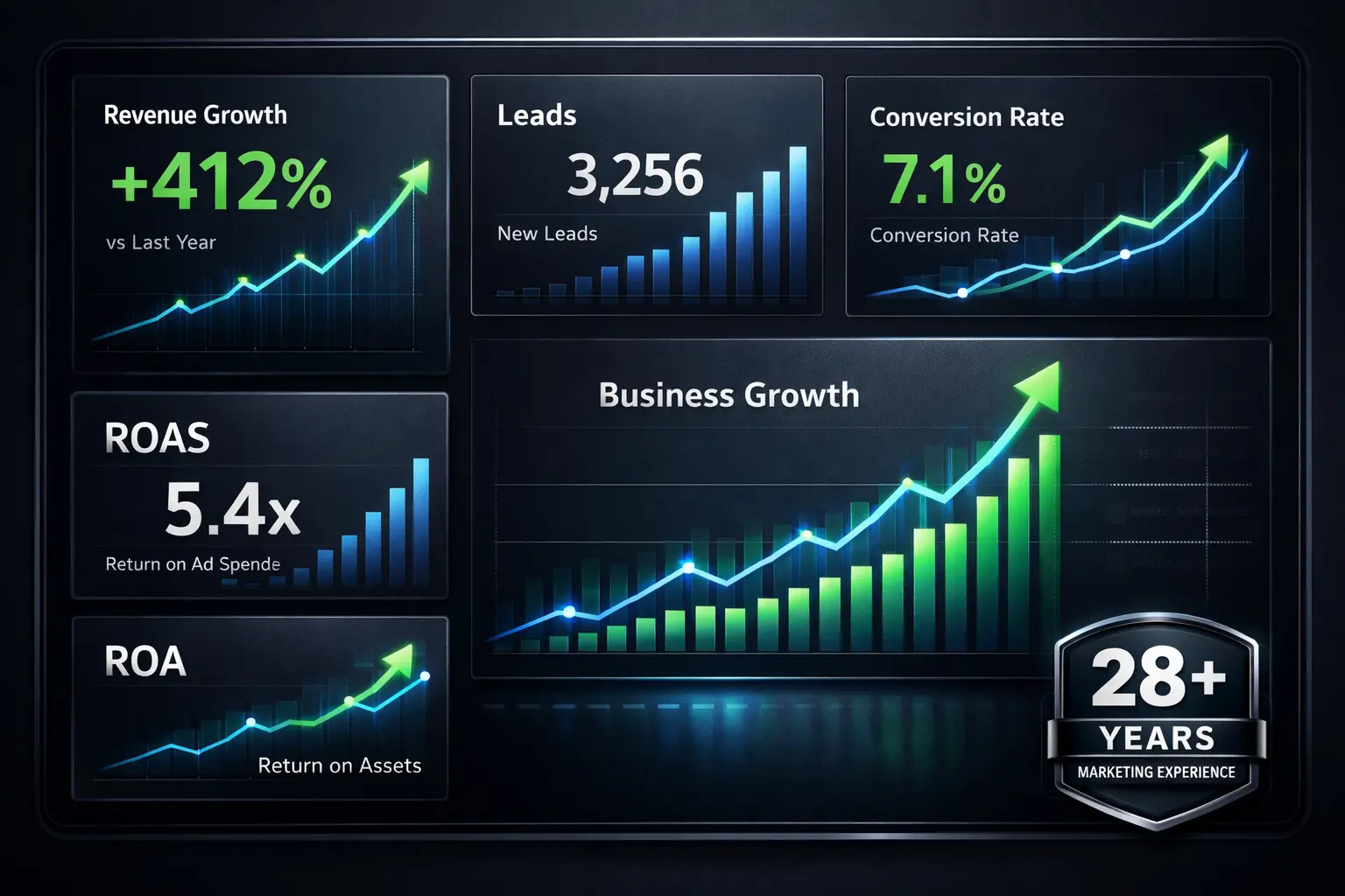 Marketing Consultancy in Kuwait & Business Growth Solutions